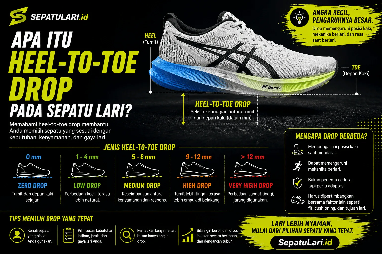 Apa Itu Heel-to-Toe Drop pada Sepatu Lari?
